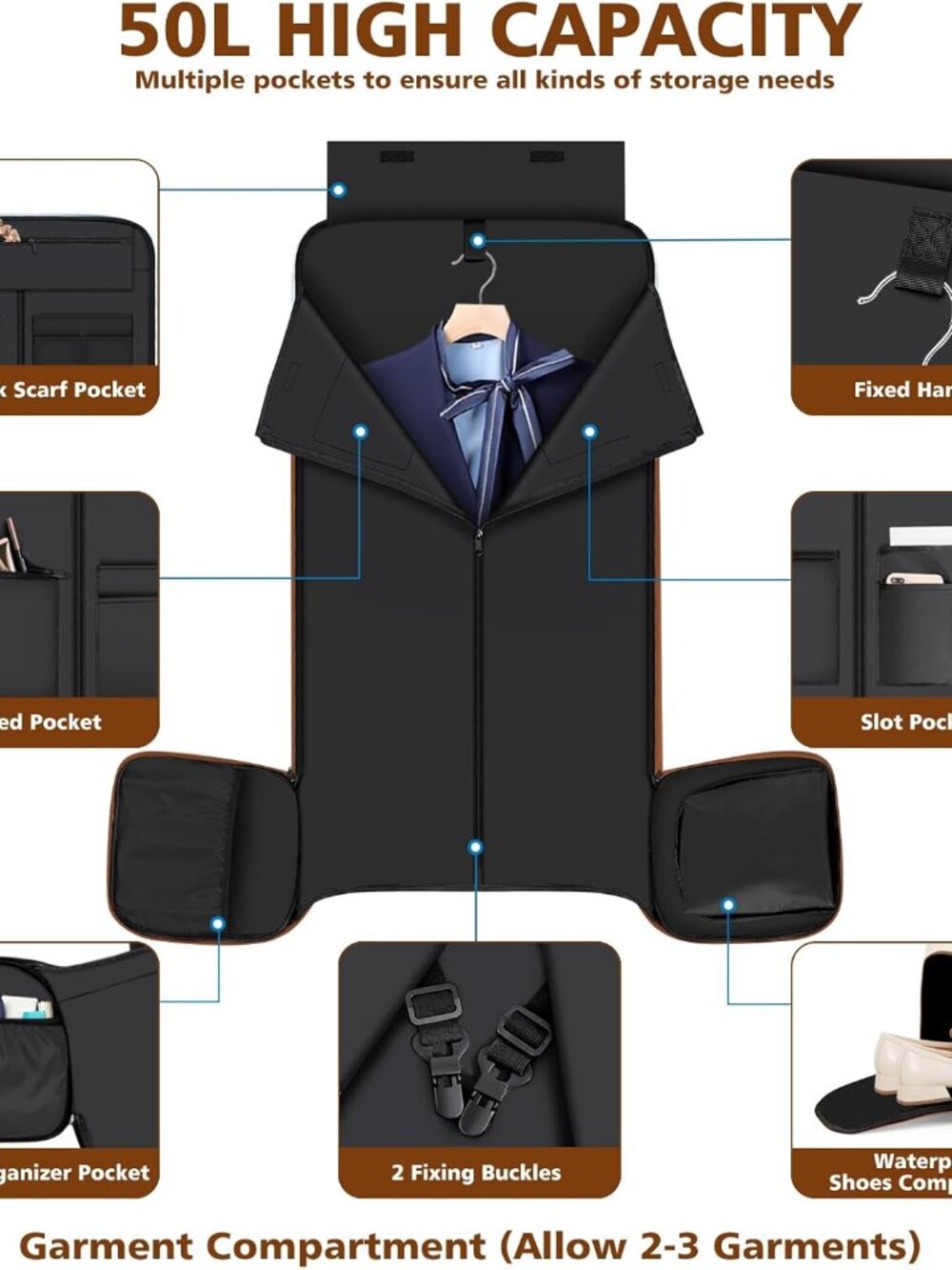 Convertible Garment Bag for Travel, 4-in-1 Backpack for Women Men, 3pcs 50L - Picture 3 of 7
